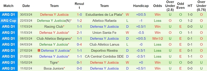 Nhận định, soi kèo Cesar Vallejo vs Defensa y Justicia, 9h ngày 3/4: Khó thắng - Ảnh 2