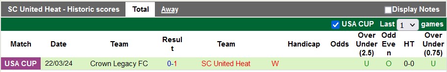 Nhận định, soi kèo Charlotte Independence vs SCU Heat, 6h30 ngày 3/4: Đẳng cấp lên tiếng - Ảnh 2