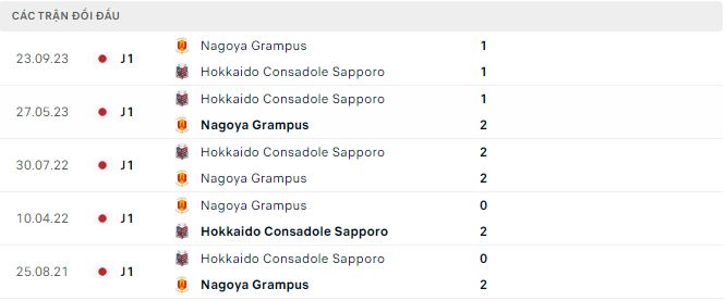 Nhận định, soi kèo Consadole Sapporo vs Nagoya Grampus, 17h30 ngày 3/4: Vẫn chưa biết thắng - Ảnh 3
