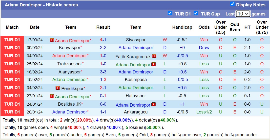 Nhận định, soi kèo Fenerbahçe vs Adana Demirspor, 0h30 ngày 4/4: Sáng cửa dưới - Ảnh 2