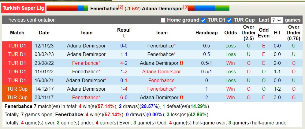 Nhận định, soi kèo Fenerbahçe vs Adana Demirspor, 0h30 ngày 4/4: Sáng cửa dưới - Ảnh 3