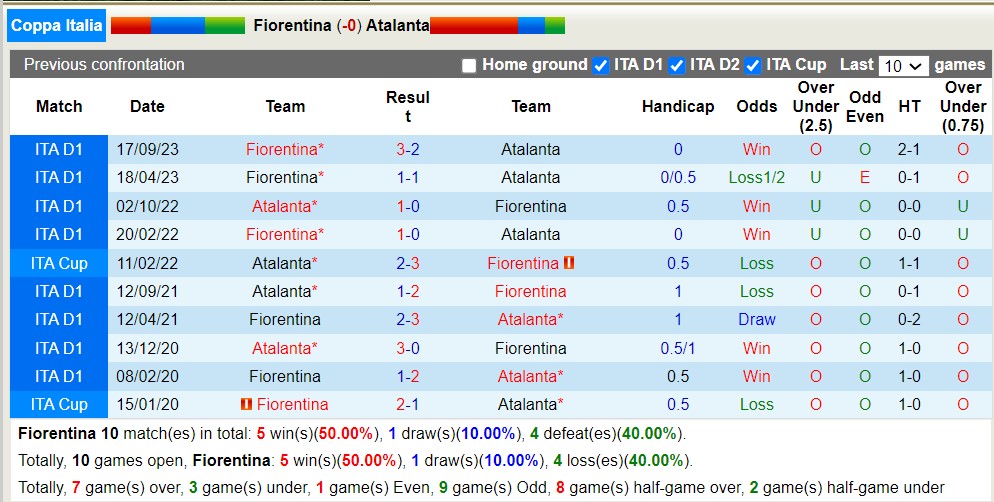 Nhận định, soi kèo Fiorentina vs Atalanta, 2h ngày 4/4: Tiếp đà thăng hoa - Ảnh 3