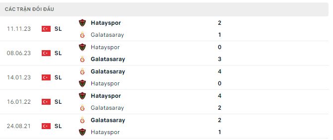 Nhận định, soi kèo Galatasaray vs Hatay, 0h30 ngày 3/4: Không có cửa cho đội khách - Ảnh 3
