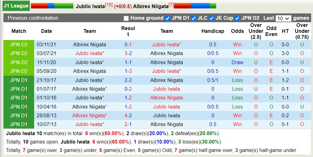 Nhận định, soi kèo Jubilo Iwata vs Albirex Niigata, 17h ngày 3/4: Rơi tự do - Ảnh 3