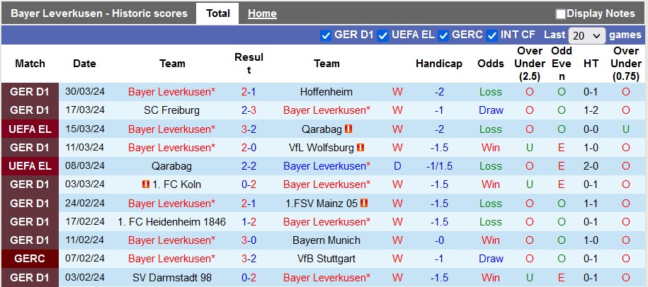 Nhận định, soi kèo Leverkusen vs Dusseldorf, 1h45 ngày 4/4: Thắng nhẹ giữ sức - Ảnh 1