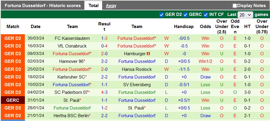 Nhận định, soi kèo Leverkusen vs Dusseldorf, 1h45 ngày 4/4: Thắng nhẹ giữ sức - Ảnh 2