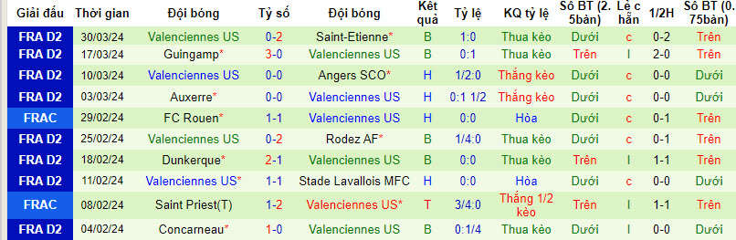 Nhận định, soi kèo Lyon vs Valenciennes, 1h45 ngày 3/4: Xác định cái tên đầu tiên - Ảnh 2