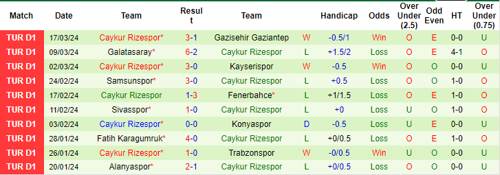 Nhận định, soi kèo İstanbulspor vs Rizespor, 21h ngày 2/4: Chủ quá yếu - Ảnh 2