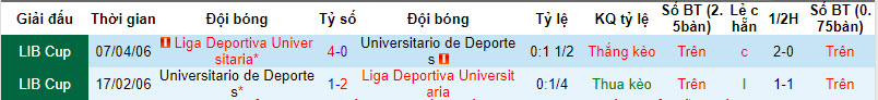 Nhận định, soi kèo Universitario vs LDU Quito, 9h ngày 3/4: Phá dớp - Ảnh 3