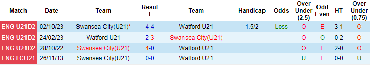 Nhận định, soi kèo Watford U21 vs Swansea U21, 20h ngày 2/4: Tin ở cửa trên - Ảnh 3