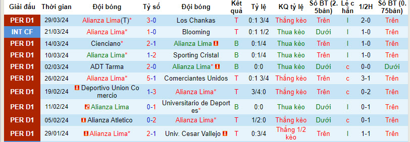 Nhận định, soi kèo Alianza Lima vs Fluminense, 7h30 ngày 4/4: Làm khó nhà vô địch - Ảnh 1