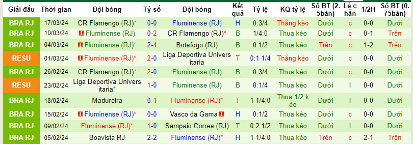 Nhận định, soi kèo Alianza Lima vs Fluminense, 7h30 ngày 4/4: Làm khó nhà vô địch - Ảnh 2