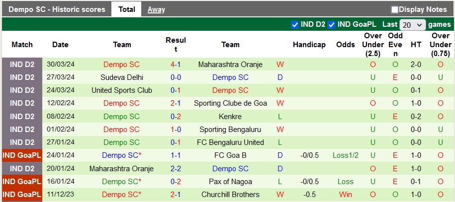 Nhận định, soi kèo Bengaluru Utd vs Dempo, 17h30 ngày 3/4: Khách có điểm - Ảnh 2