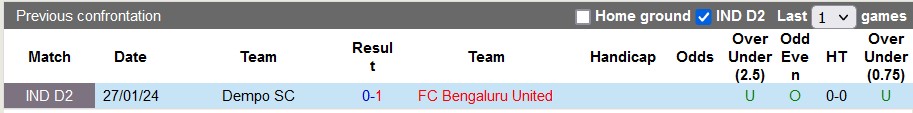Nhận định, soi kèo Bengaluru Utd vs Dempo, 17h30 ngày 3/4: Khách có điểm - Ảnh 3