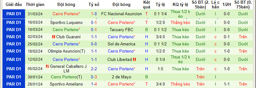 Nhận định, soi kèo Colo Colo vs Cerro Porteño, 7h ngày 4/4: Thêm một kết quả thất vọng - Ảnh 2