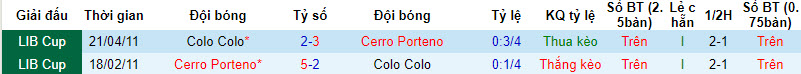 Nhận định, soi kèo Colo Colo vs Cerro Porteño, 7h ngày 4/4: Thêm một kết quả thất vọng - Ảnh 3