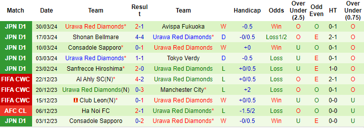 Nhận định, soi kèo FC Tokyo vs Urawa Reds, 17h30 ngày 3/4: Tin ở khách - Ảnh 2