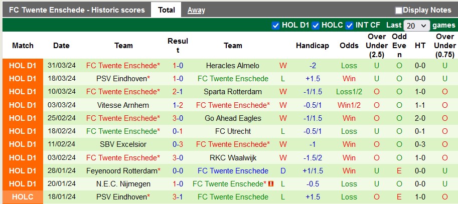 Nhận định, soi kèo Heerenveen vs Twente, 2h ngày 4/4: Chắc suất Europa League - Ảnh 2