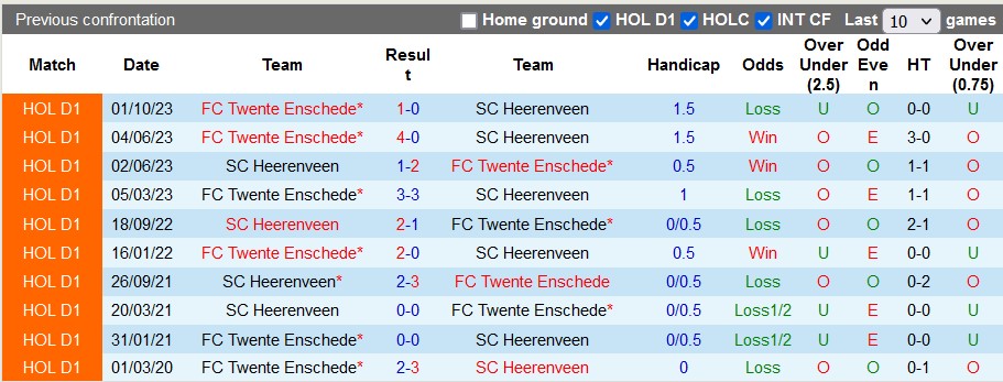 Nhận định, soi kèo Heerenveen vs Twente, 2h ngày 4/4: Chắc suất Europa League - Ảnh 3