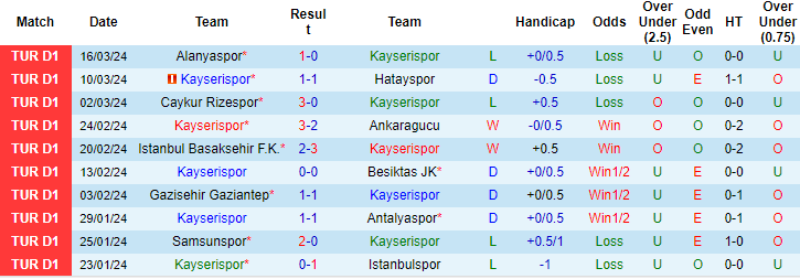 Nhận định, soi kèo Kayserispor vs Kasımpaşa, 0h30 ngày 4/4: Niềm tin cửa trên - Ảnh 1