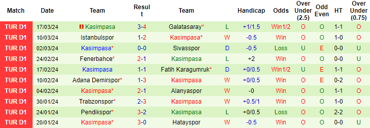 Nhận định, soi kèo Kayserispor vs Kasımpaşa, 0h30 ngày 4/4: Niềm tin cửa trên - Ảnh 2