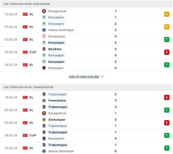 Nhận định, soi kèo Konyaspor vs Trabzonspor, 0h30 ngày 4/4: Không thắng là lâm nguy - Ảnh 2