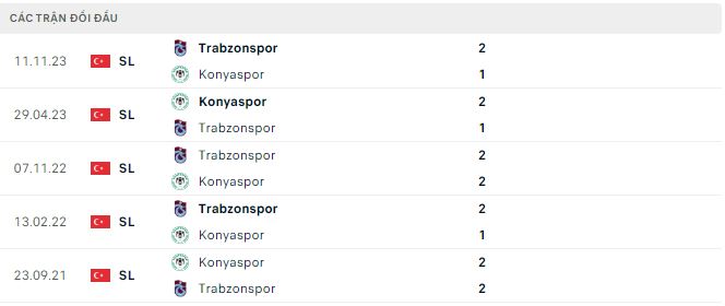 Nhận định, soi kèo Konyaspor vs Trabzonspor, 0h30 ngày 4/4: Không thắng là lâm nguy - Ảnh 3