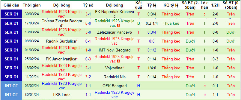 Nhận định, soi kèo Mladost Lučani vs Radnički Krag, 21h30 ngày 3/4: Xây chắc vị trí - Ảnh 2