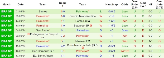 Nhận định, soi kèo San Lorenzo vs Palmeiras, 7h30 ngày 4/4: Điểm tựa sân nhà - Ảnh 2