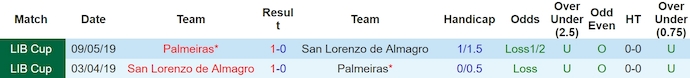 Nhận định, soi kèo San Lorenzo vs Palmeiras, 7h30 ngày 4/4: Điểm tựa sân nhà - Ảnh 3
