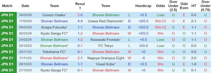 Nhận định, soi kèo Shonan Bellmare vs Tokyo Verdy, 17h ngày 3/4: Bắt nạt tân binh - Ảnh 1
