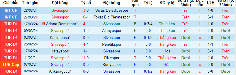 Nhận định, soi kèo Sivasspor vs Fatih Karagümrük, 21h ngày 3/4: Lấy lại sự tự tin - Ảnh 1