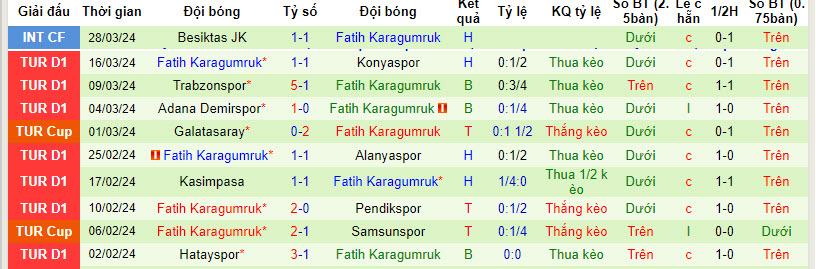 Nhận định, soi kèo Sivasspor vs Fatih Karagümrük, 21h ngày 3/4: Lấy lại sự tự tin - Ảnh 2