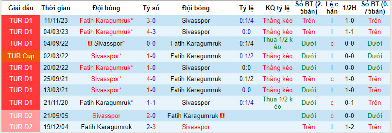 Nhận định, soi kèo Sivasspor vs Fatih Karagümrük, 21h ngày 3/4: Lấy lại sự tự tin - Ảnh 3
