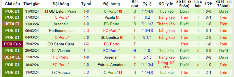 Nhận định, soi kèo Vitoria Guimaraes vs Porto, 2h15 ngày 4/4: Không được phép vội vàng - Ảnh 2