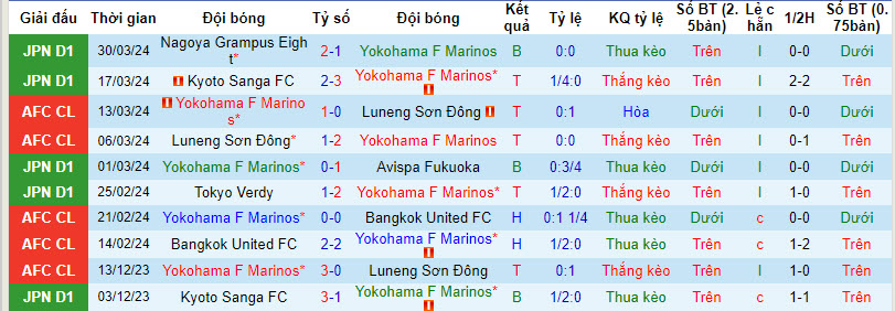 Nhận định, soi kèo Yokohama F Marinos vs Kawasaki Frontale, 17h ngày 3/4: Không như mong đợi - Ảnh 1
