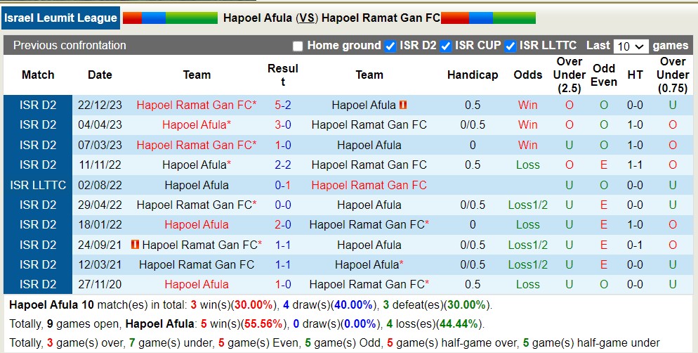Nhận định, soi kèo Hapoel Afula vs Hapoel Ramat Gan, 20h ngày 5/4: Lại rơi hố sâu - Ảnh 3
