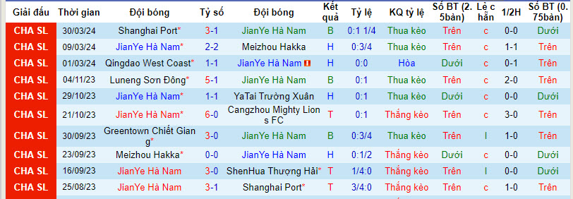 Nhận định, soi kèo Henan FC vs Shenzhen Peng City, 18h ngày 5/4: Tìm kiếm chiến thắng đầu tay - Ảnh 1