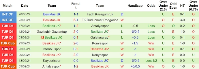 Nhận định, soi kèo Istanbul Basaksehir vs Besiktas, 0h30 ngày 5/4: Phong độ đang lên - Ảnh 2
