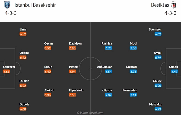 Nhận định, soi kèo Istanbul Basaksehir vs Besiktas, 0h30 ngày 5/4: Phong độ đang lên - Ảnh 6
