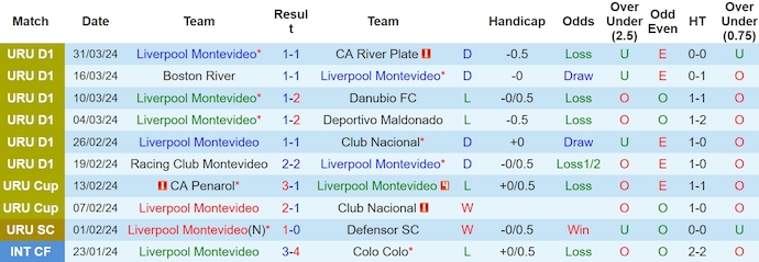 Nhận định, soi kèo Liverpool vs Independiente del Valle, 7h ngày 5/4: Điểm tựa sân nhà - Ảnh 1
