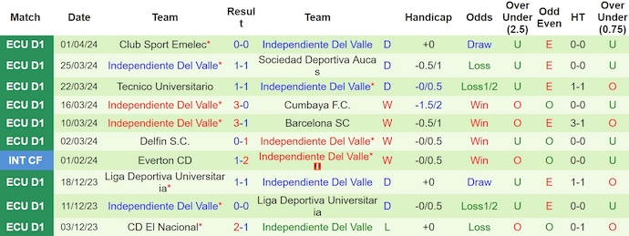Nhận định, soi kèo Liverpool vs Independiente del Valle, 7h ngày 5/4: Điểm tựa sân nhà - Ảnh 2