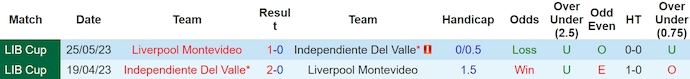 Nhận định, soi kèo Liverpool vs Independiente del Valle, 7h ngày 5/4: Điểm tựa sân nhà - Ảnh 3