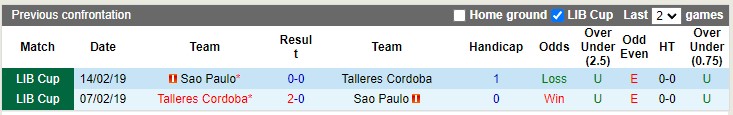 Nhận định, soi kèo Talleres Córdoba vs São Paulo, 7h ngày 5/4: Đầu xuôi đuôi lọt - Ảnh 3