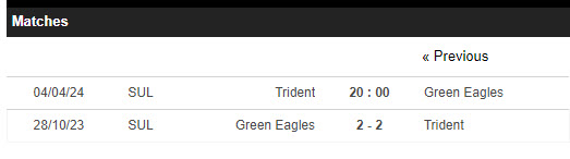 Nhận định, soi kèo Trident vs Eagles, 20h ngày 4/4: Hoài nghi năng lực - Ảnh 3