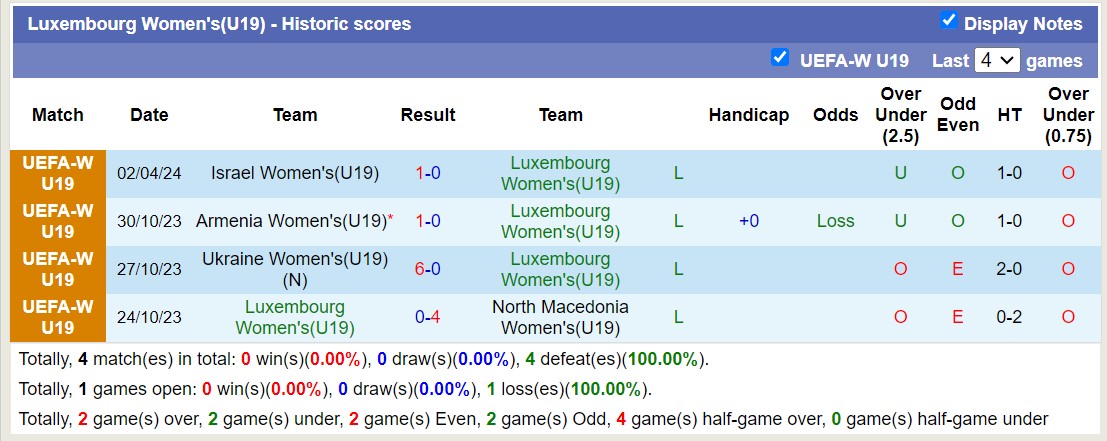 Nhận định, soi kèo U19 nữ Kosovo vs U19 nữ Luxemburg, 16h ngày 5/4: Tưng bừng bắn phá - Ảnh 2