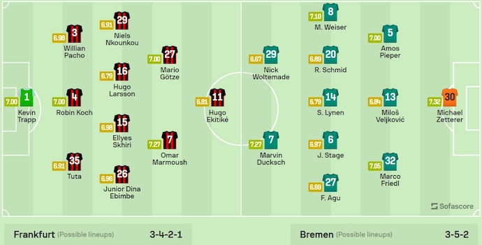 Soi kèo hiệp 1 Eintracht Frankfurt vs Bremen, 1h30 ngày 6/4 - Ảnh 6