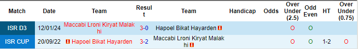 Nhận định, soi kèo Hapoel Bik'at HaYarden vs Ironi Kiryat Malakhi, 16h ngày 5/4: Khó cho chủ - Ảnh 3
