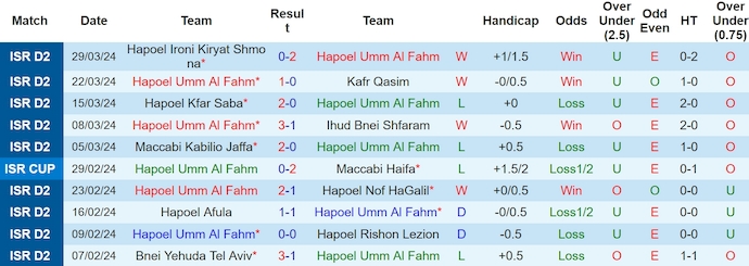 Nhận định, soi kèo Hapoel Umm Al Fahm vs Ironi Tiberias, 20h ngày 5/4: Chủ nhà có điểm - Ảnh 1