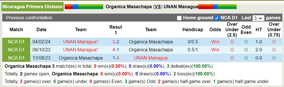 Nhận định, soi kèo Masachapa vs UNAN Managua, 9h ngày 7/4: Rơi tự do - Ảnh 3